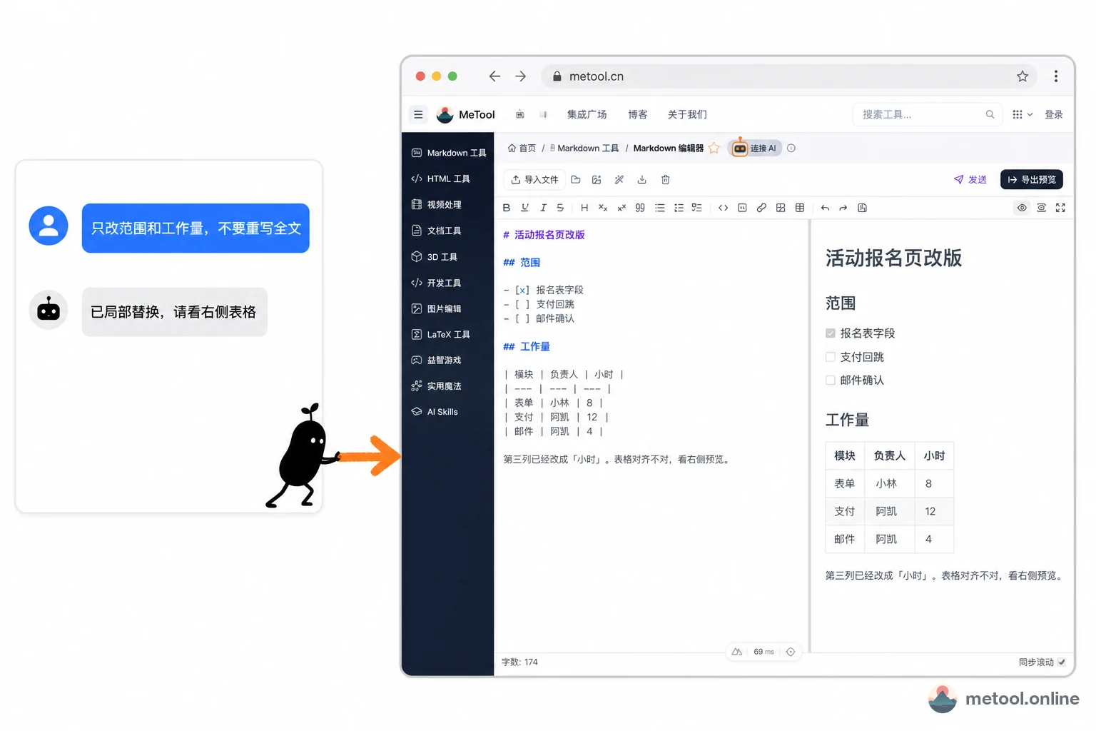 左边和 AI 对话，右边 MeTool Markdown 页立刻出现排版结果