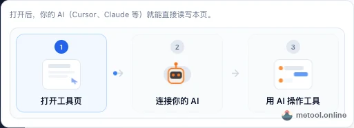 开关旁的说明:三步流程