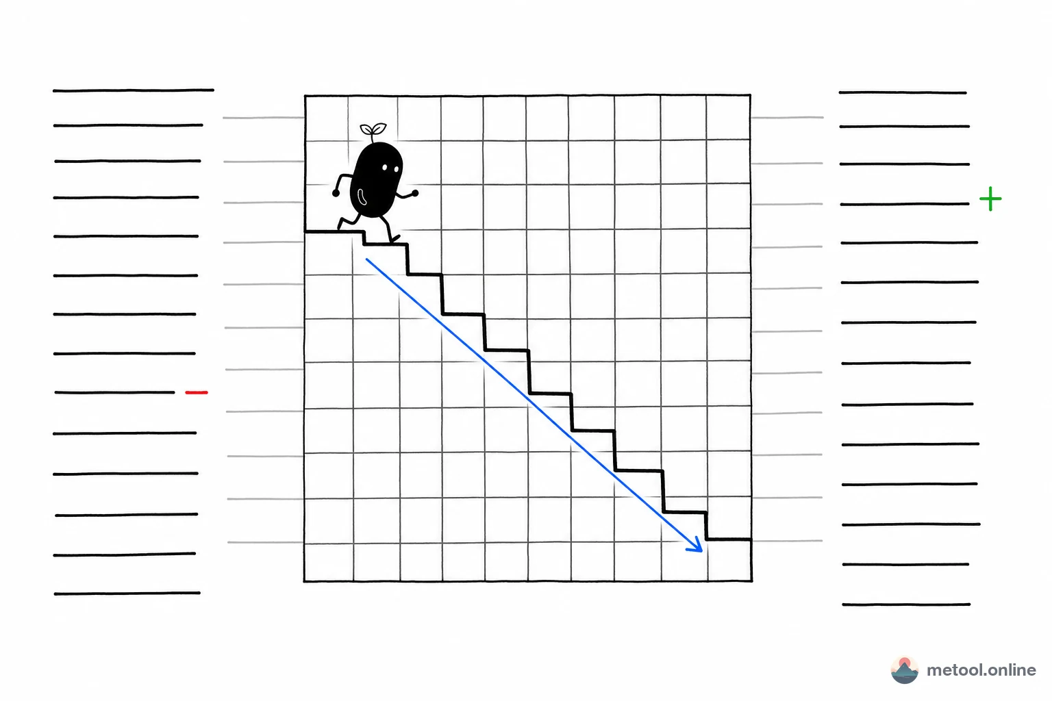 Finding the shortest edit path between two texts on an edit graph grid