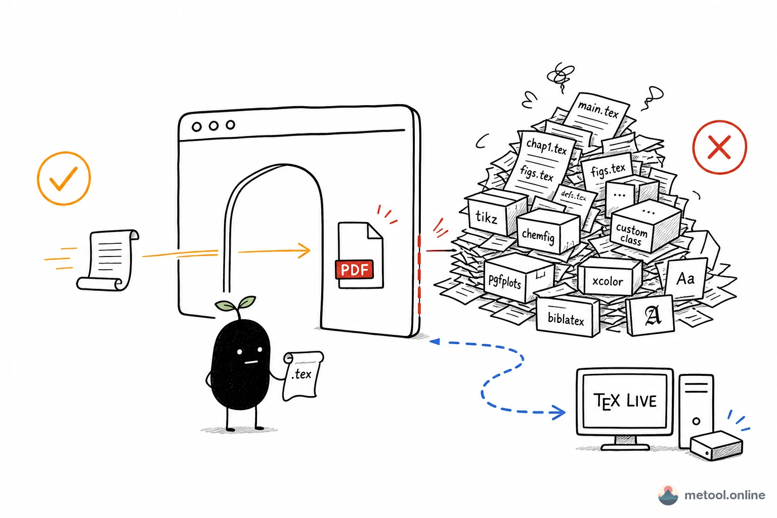 LaTeX to PDF Without TeX Live? Know the Limits of Online Conversion First