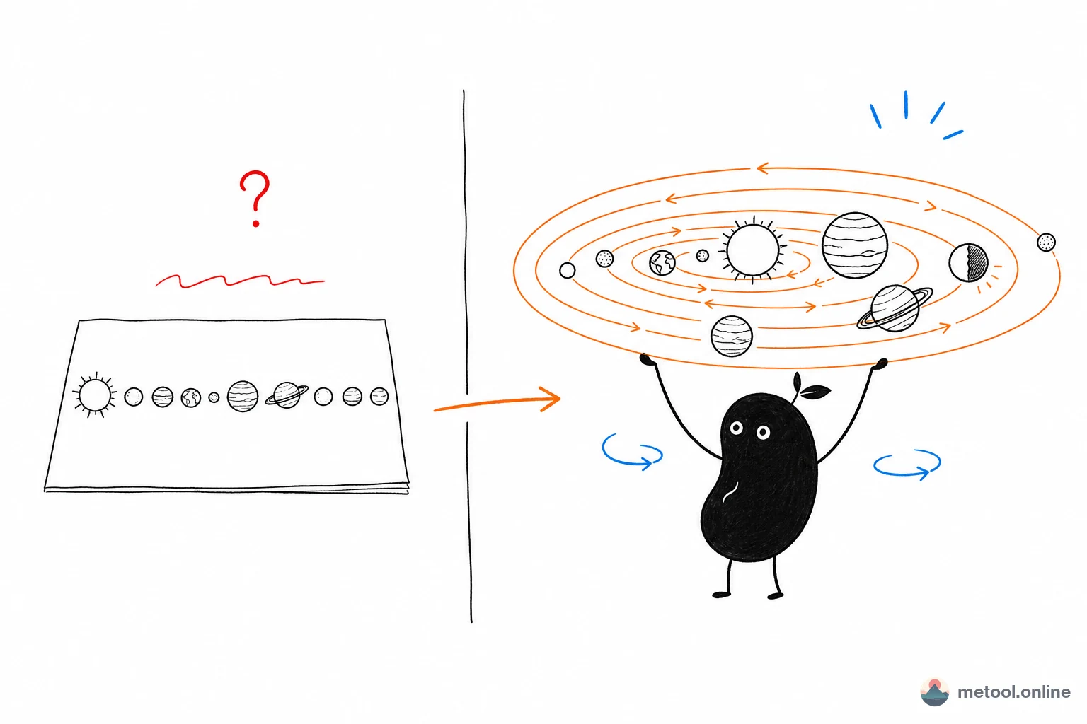 Why Textbook Solar System Diagrams Don't Stick — and How to Really Learn It