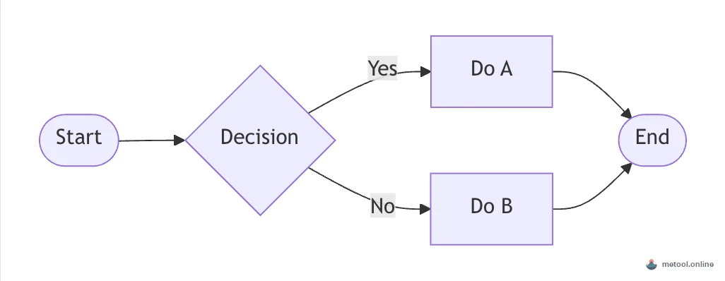 Rendered Mermaid flowchart