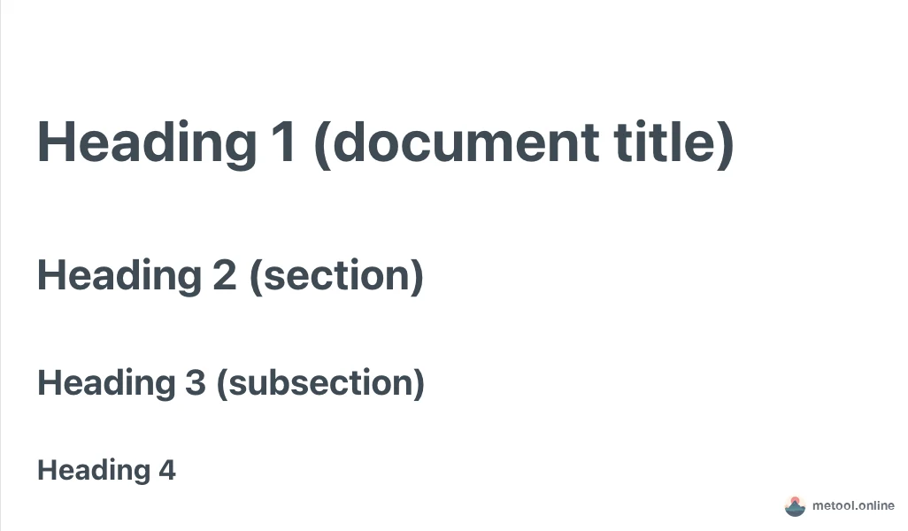 Rendered heading levels