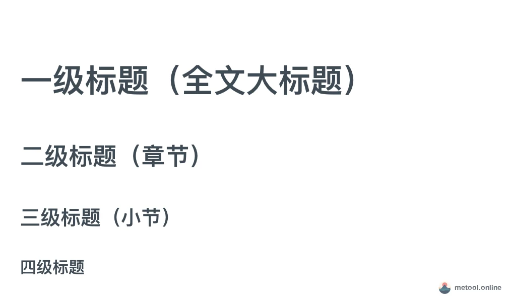 标题层级的渲染效果