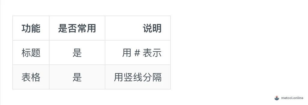 表格的渲染效果