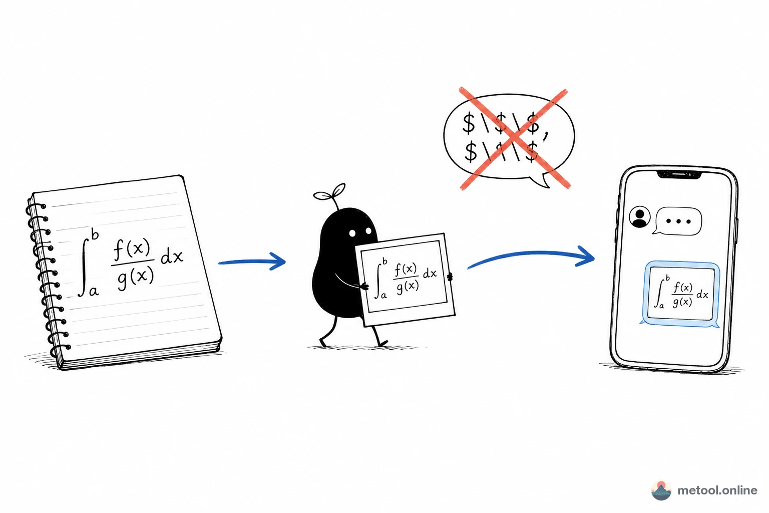 Core argument illustration