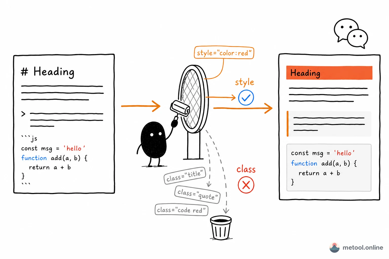 Writing WeChat Articles in Markdown—How to Keep Formatting Intact?
