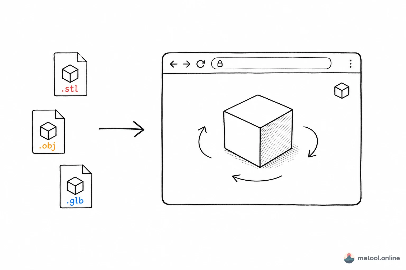 Someone Sent You a .stl/.obj/.glb File—How Do You Open It?