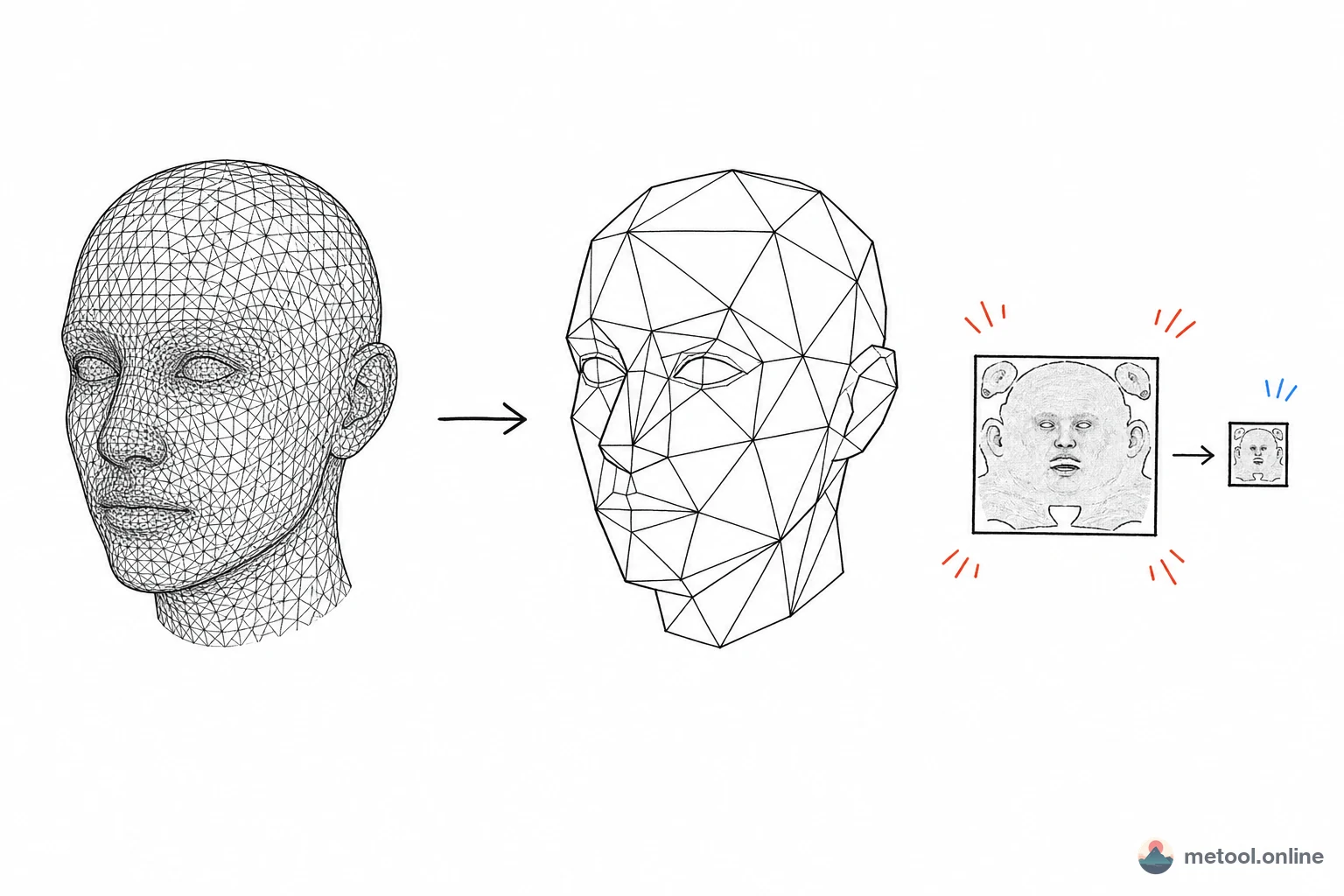 Why Is the 3D Model in My Web Page So Laggy? Decimation, Vertex Welding, and Texture Compression