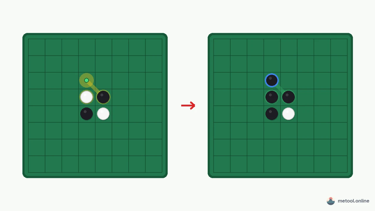 黑白棋怎么玩?翻转、合法落点与终局图解