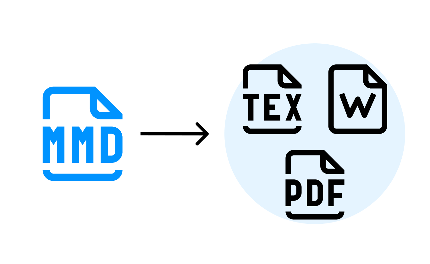 Markdown 格式转换