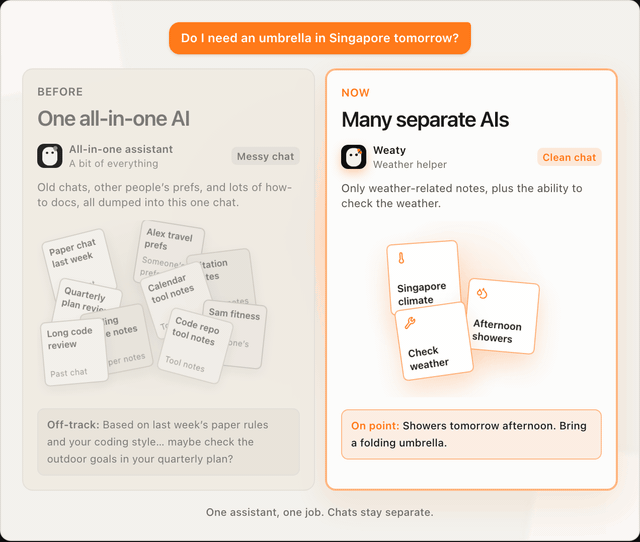 All-in-one AI vs One Chat Per Job